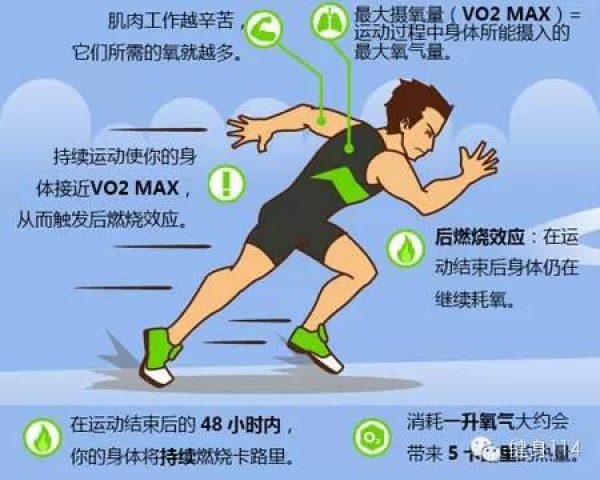 五分钟了解高强度间歇（HIIT）训练法