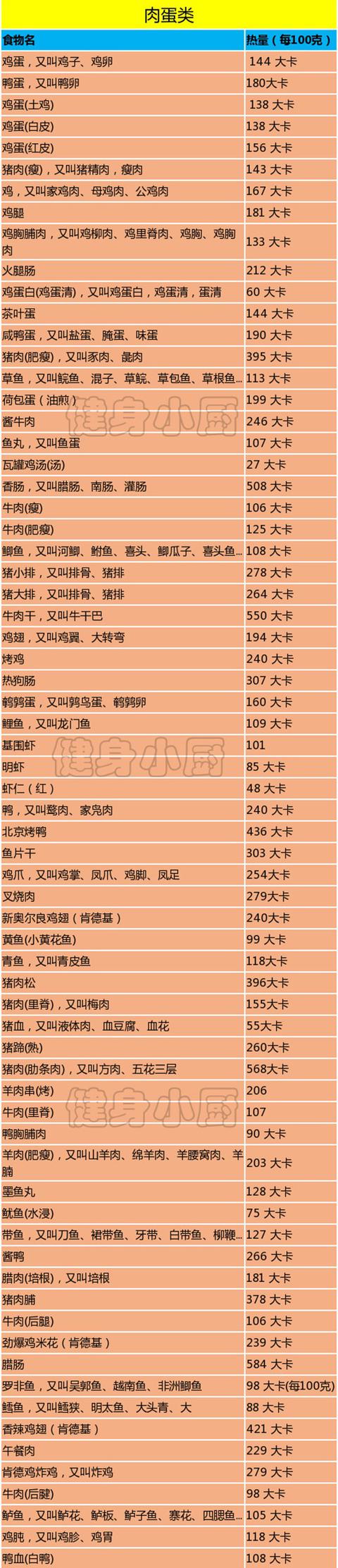 饮食丨400 种食物食材热量表,一定要收藏